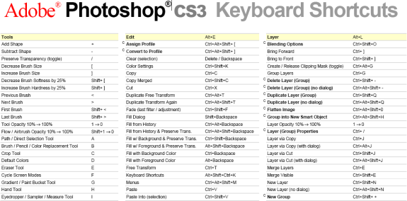 Adobe PhotoShop: scorciatoie per velocizzare il lavoro