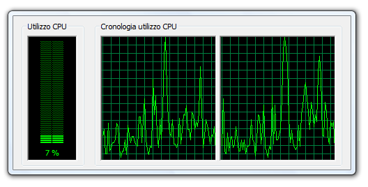 Tasformare il task manager in un gadget