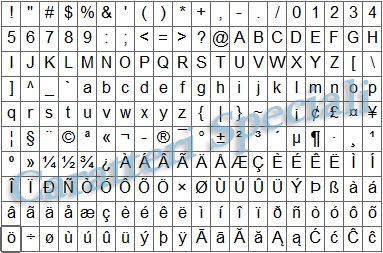 Tasti di scelta rapida per caratteri speciali e lettere accentate maiuscole in Windows