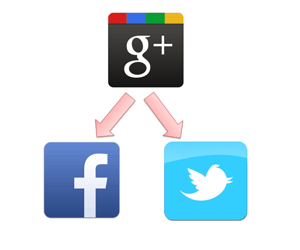 Come postare su Facebook, Twitter e Google+ nello stesso momento